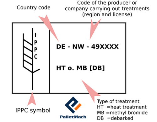 IPPC standard for wood pallets