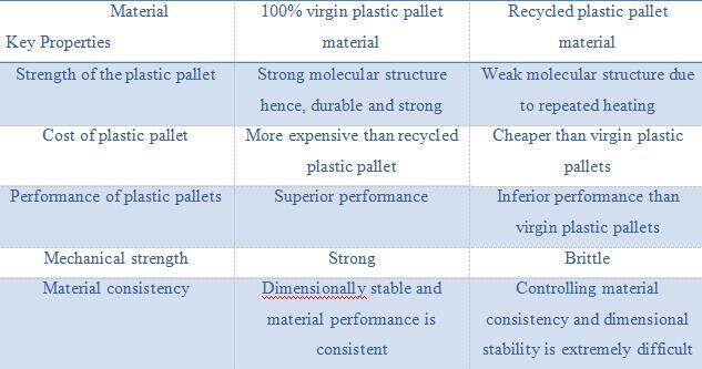 materials for plastic pallet